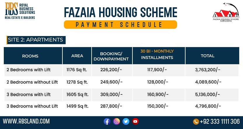 Site 2 apartments payment plan