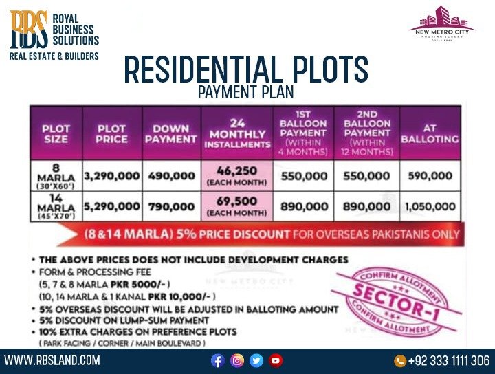 new metro city gujar khan payment plan