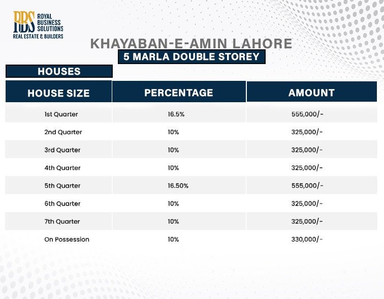 5 Marla Double Storey Price Plan