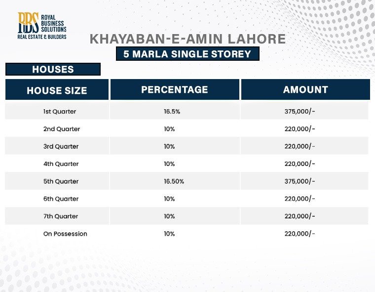 5 Marla House Single Storey Price Plan