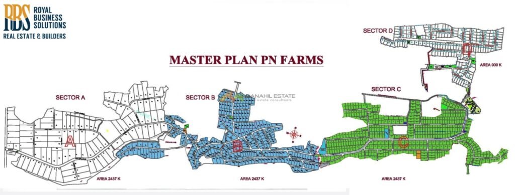 Master Plan