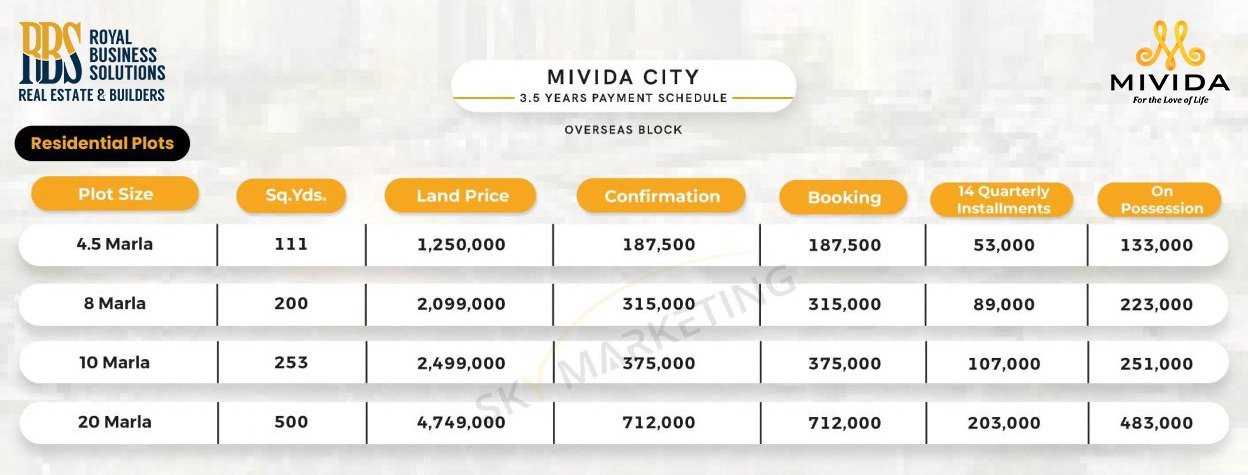 Mivida City Overseas Block Payment plan