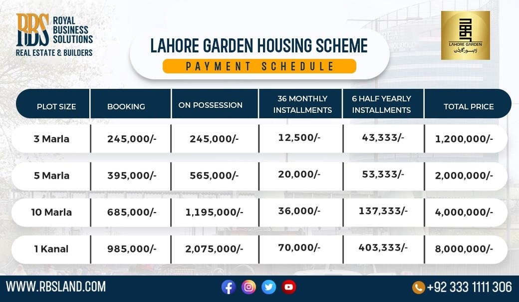Lahore Garden housing scheme payment plan