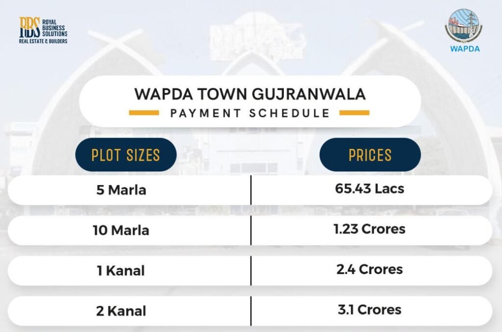 Payment Plan