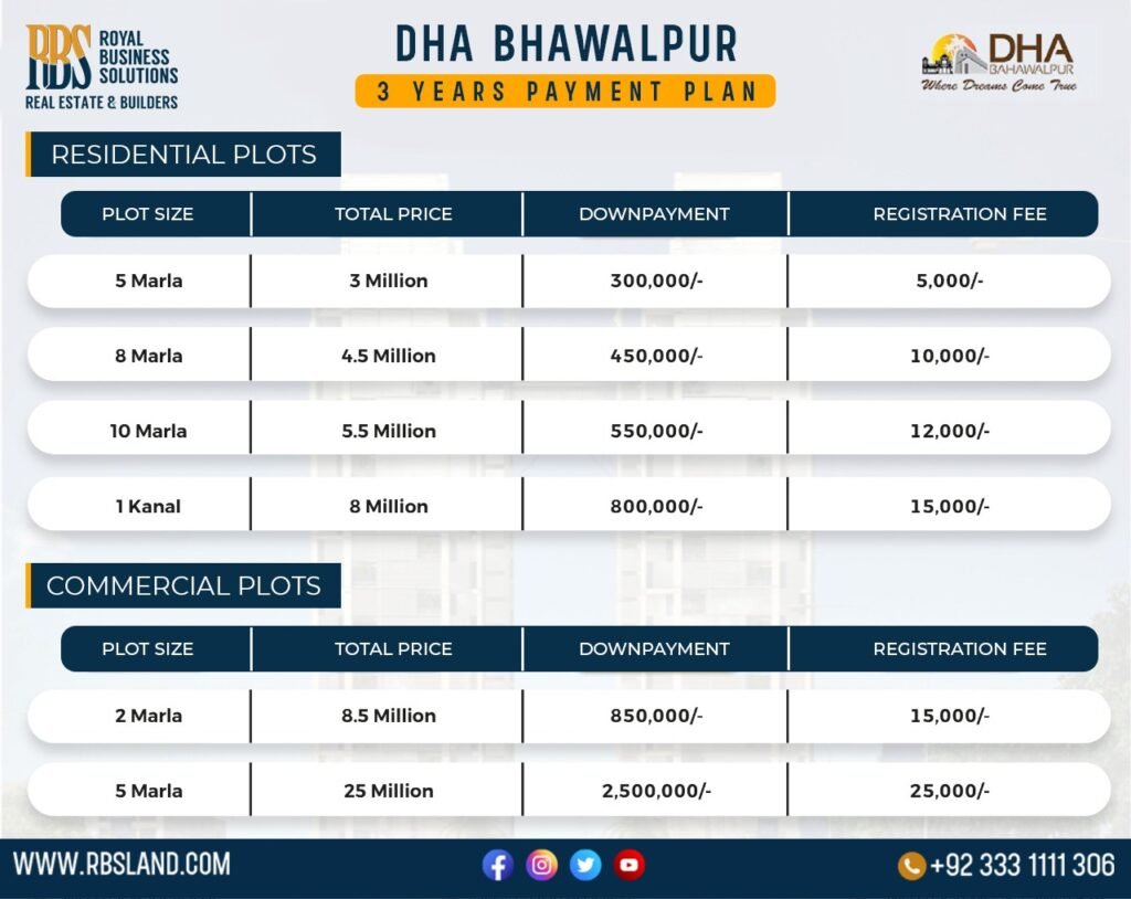 Payment Plan of DHA Bahawalpur