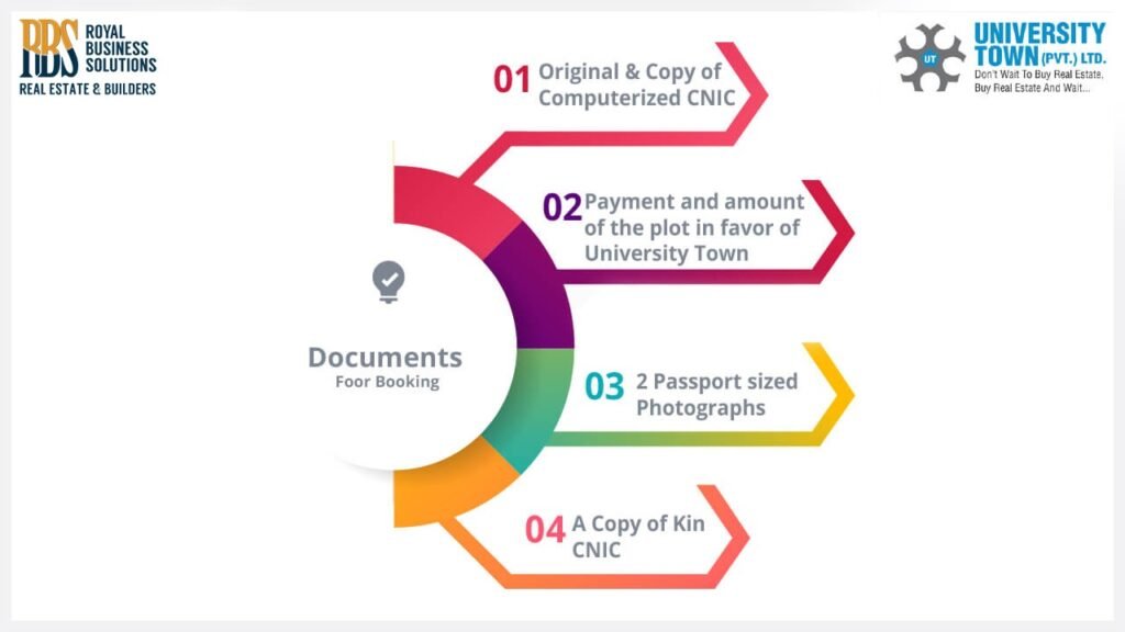 Required Documents