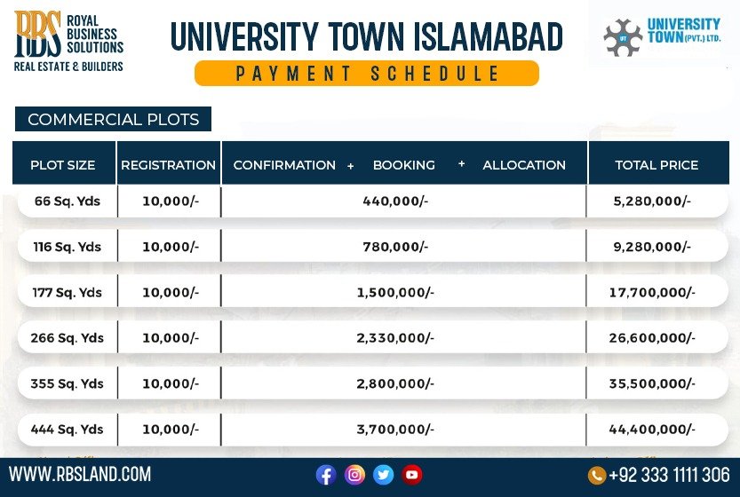 University Town Commercial Plots