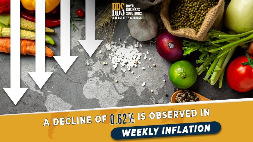 Short-term inflation