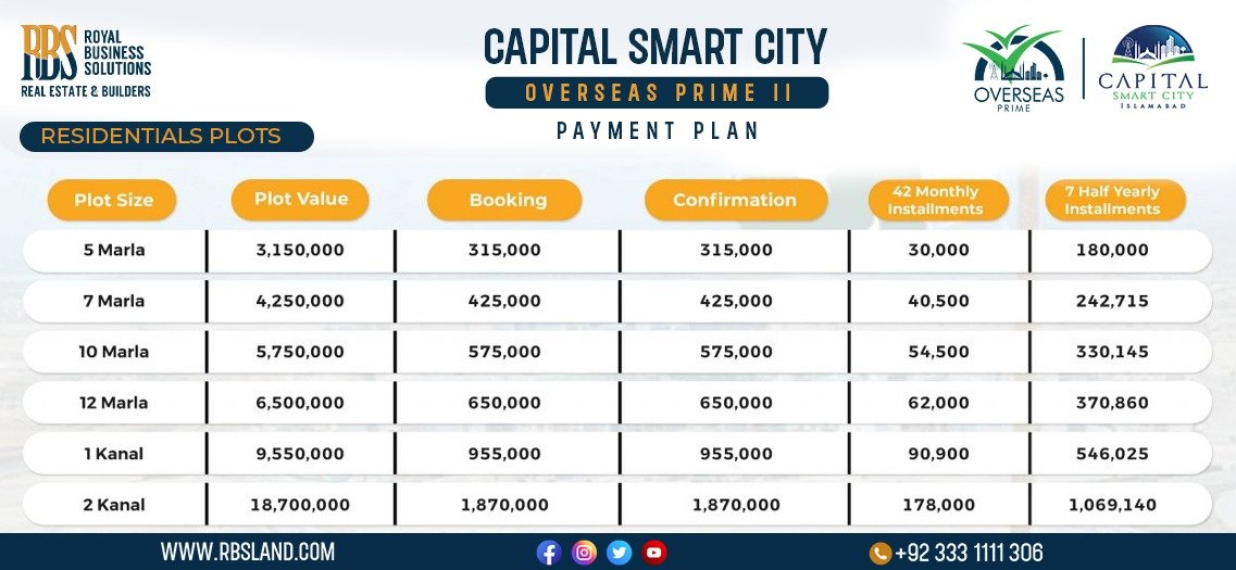 CSC overseas prime 2