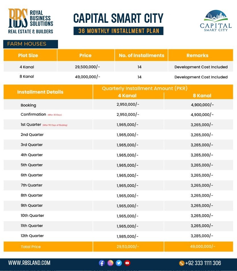 Capital Smart City Farmhouse Payment Plan