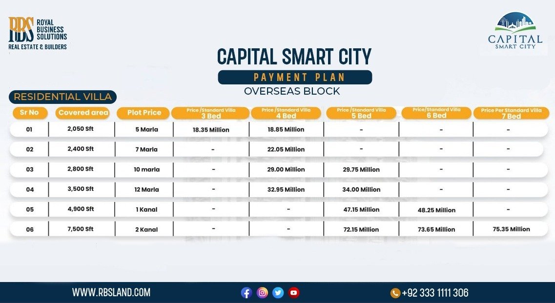 Residential Villa Overseas Block