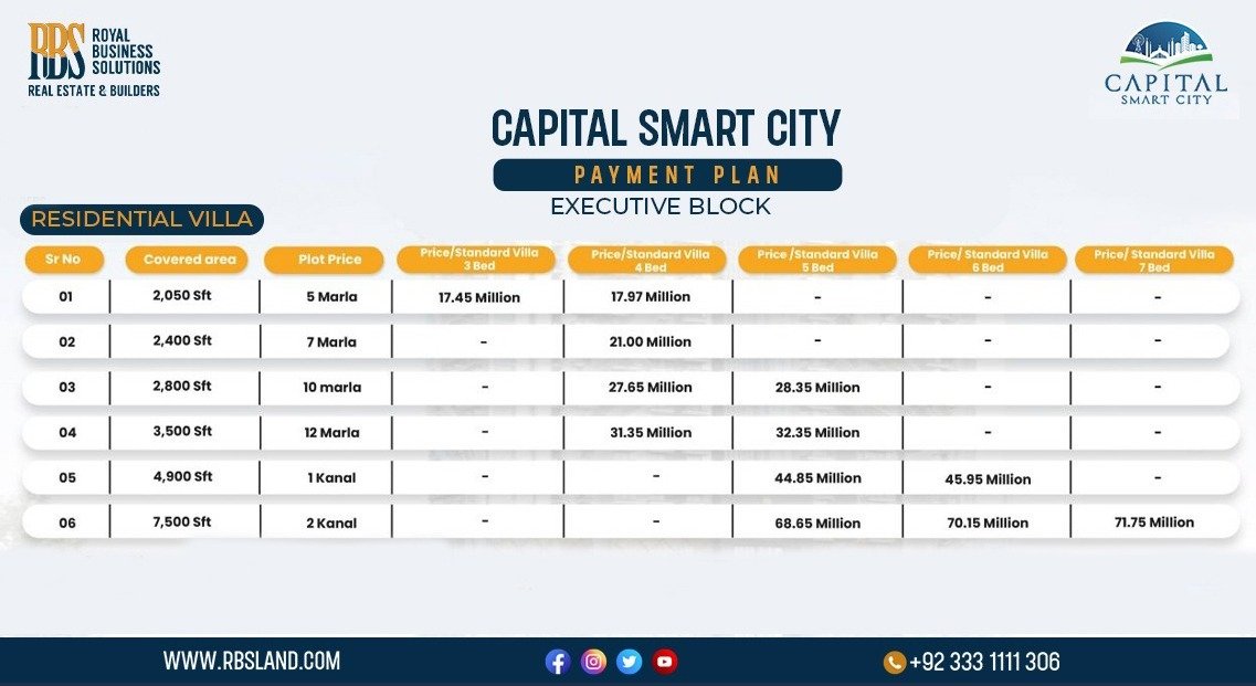 Residential Villa Executive Block