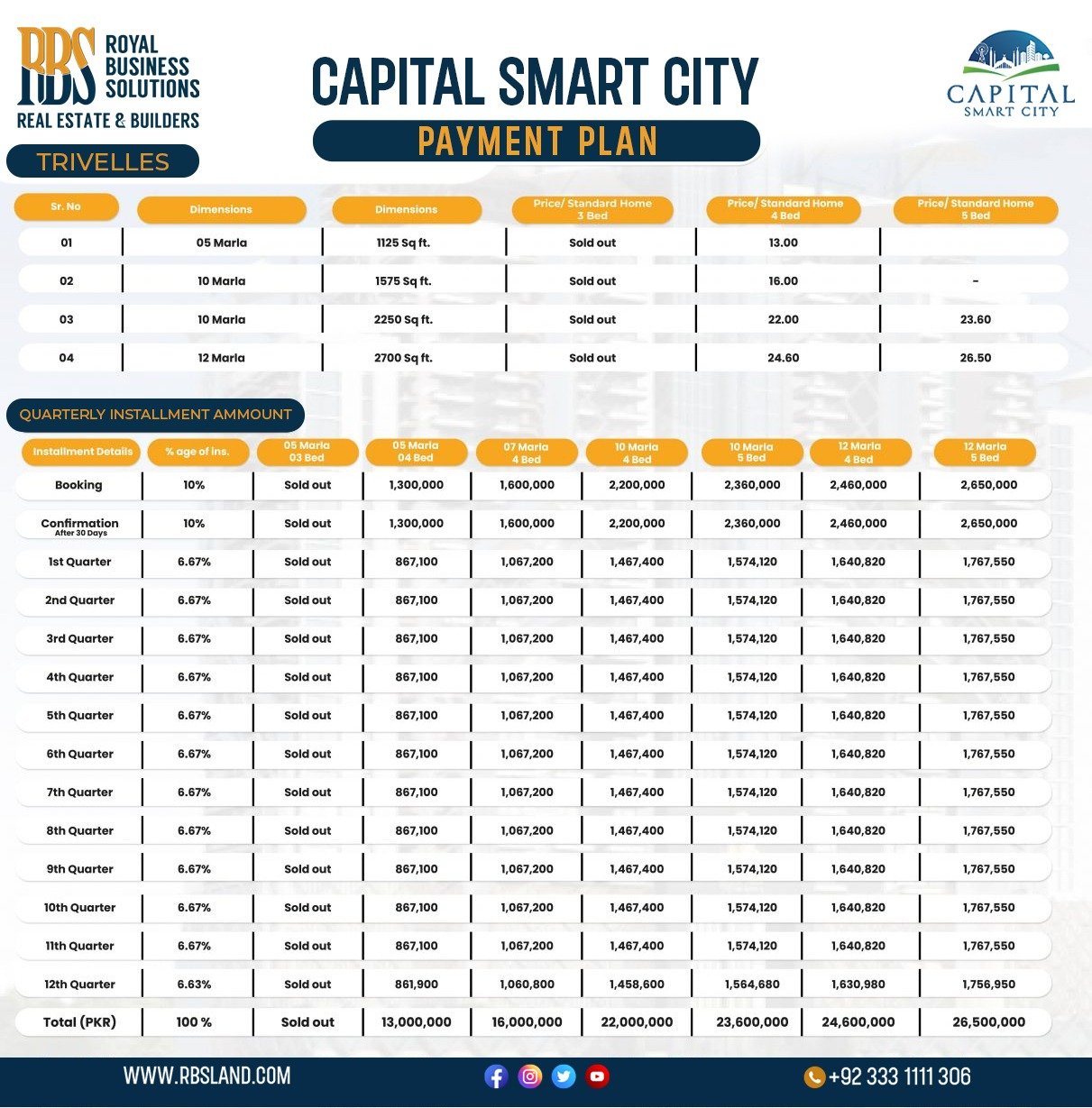 Trivelles Smart Homes Payment Plan