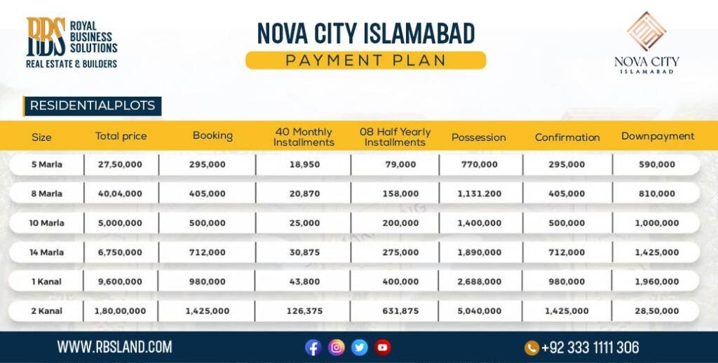 Nova City Islamabad Residential Plots