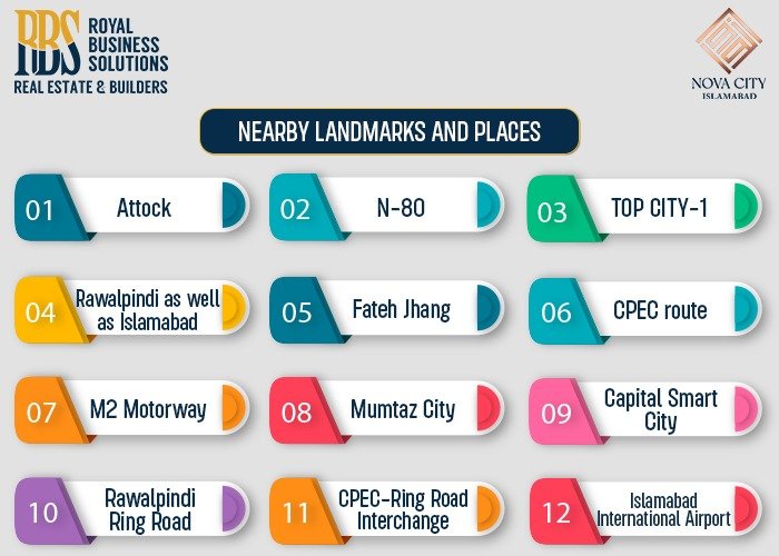 Nova City Islamabad Nearby landmarks & places