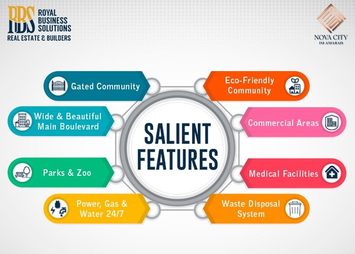 Salient Features