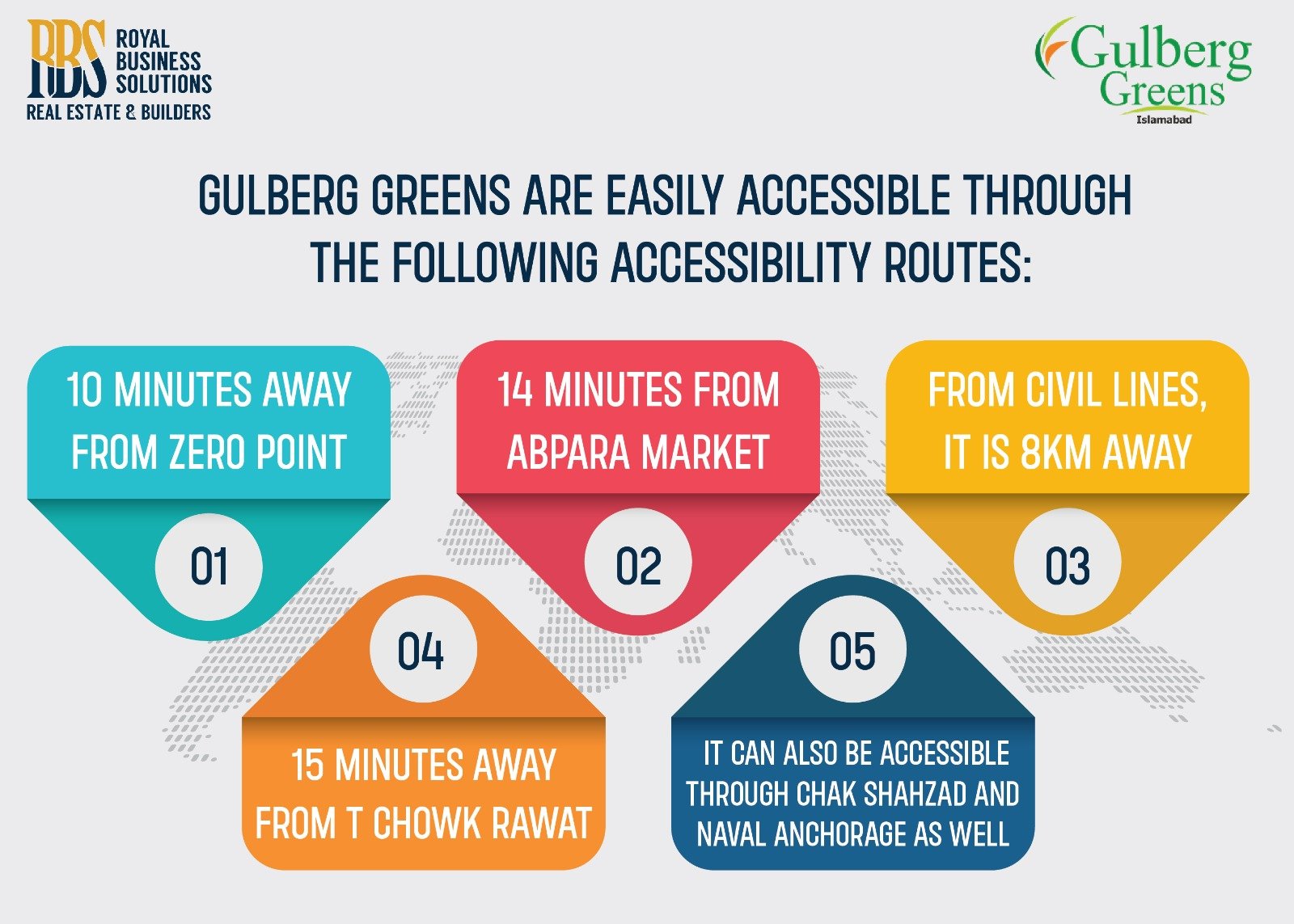 Gulberg Greens Accessibilities