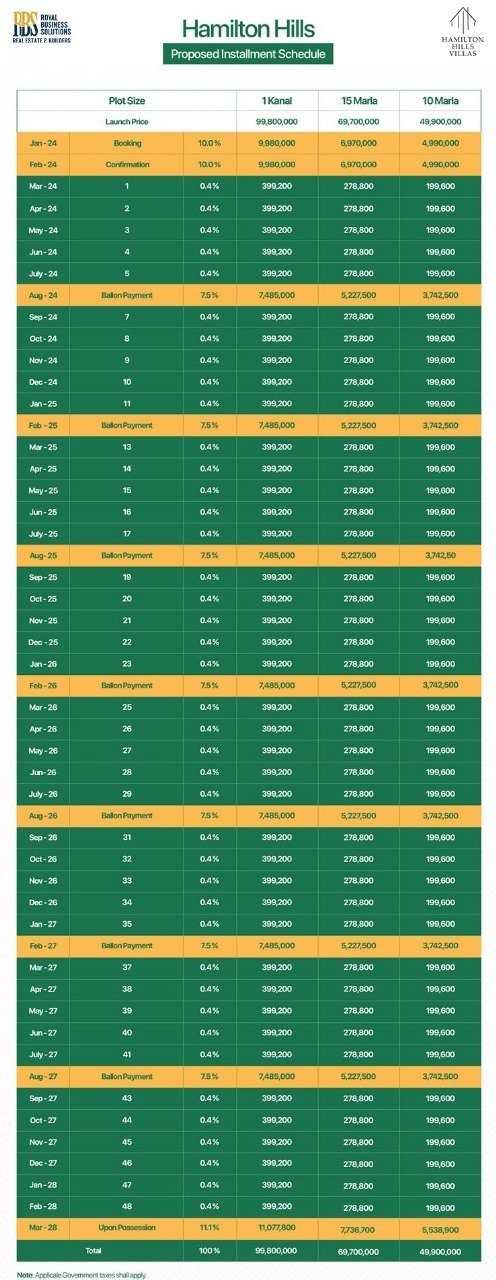 Hamilton Hills Payment Plan