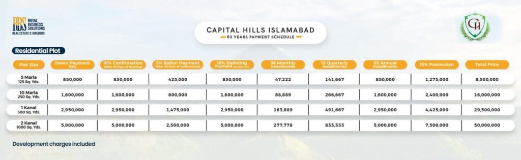Capital Hills Payment Plan