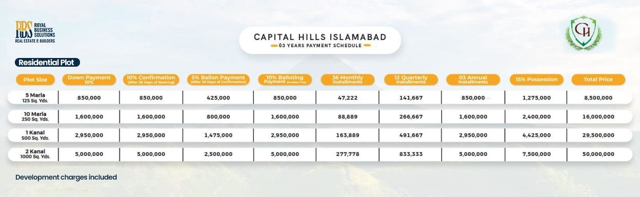 Capital Hills Payment Plan