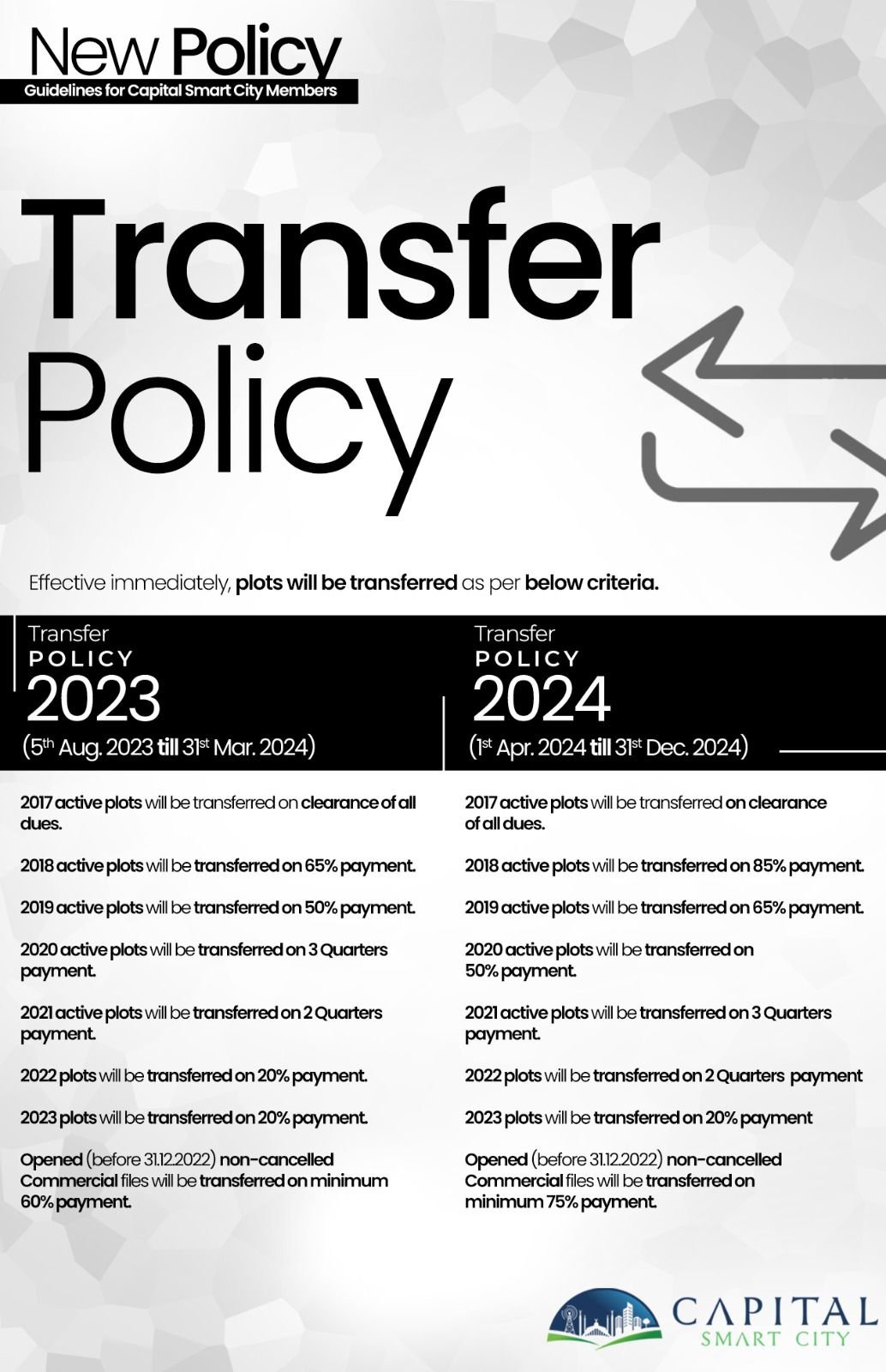 NEW TRANSFER POLICY (2023 & 2024)