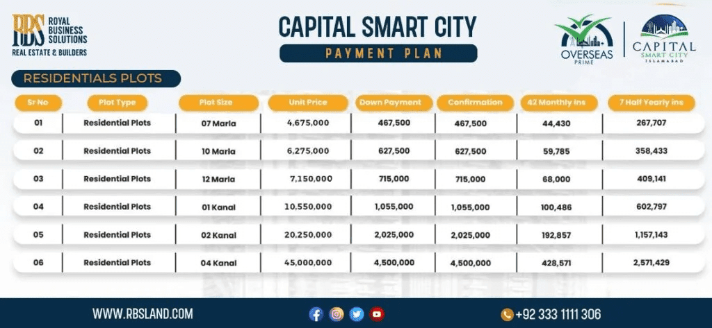 Overseas-Prime-block