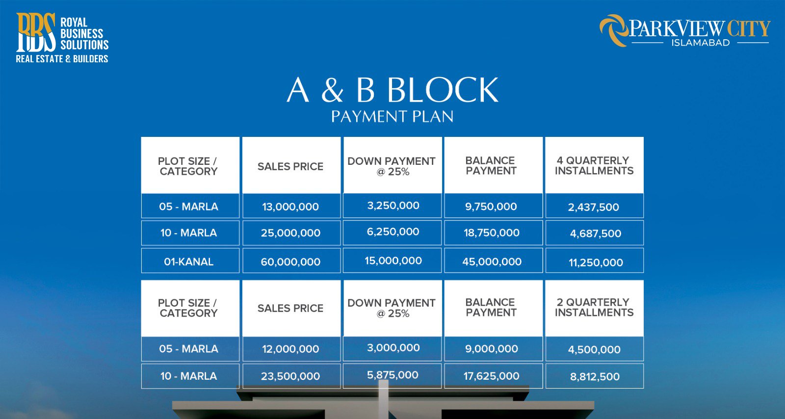 A & B BLOCK