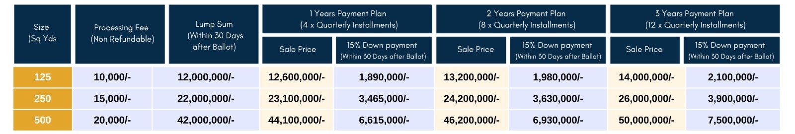 Margalla Enclave Payment Plan