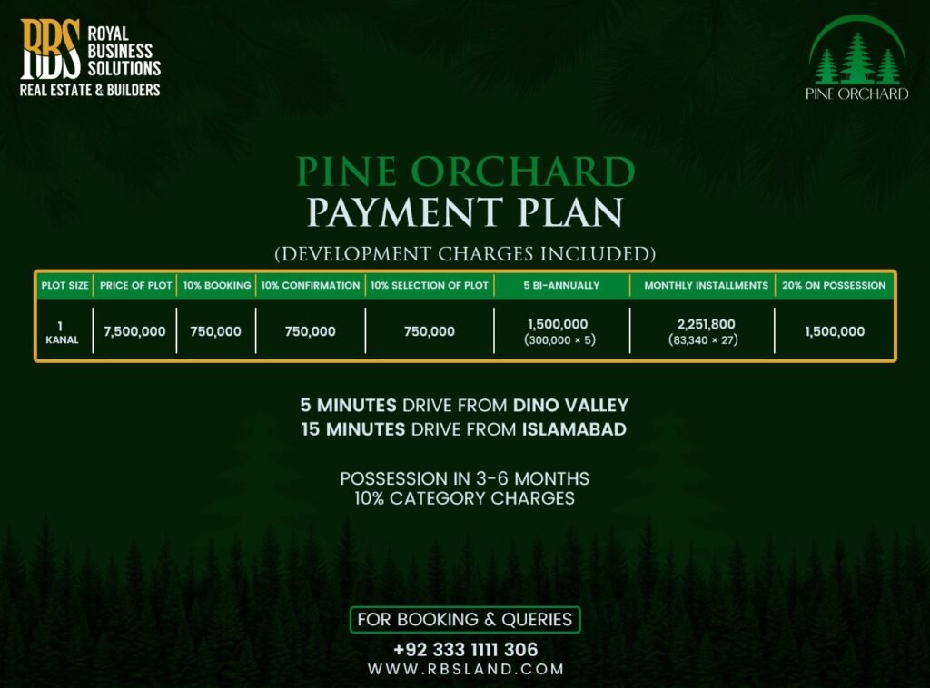 Pine City Islamabad Payment plan