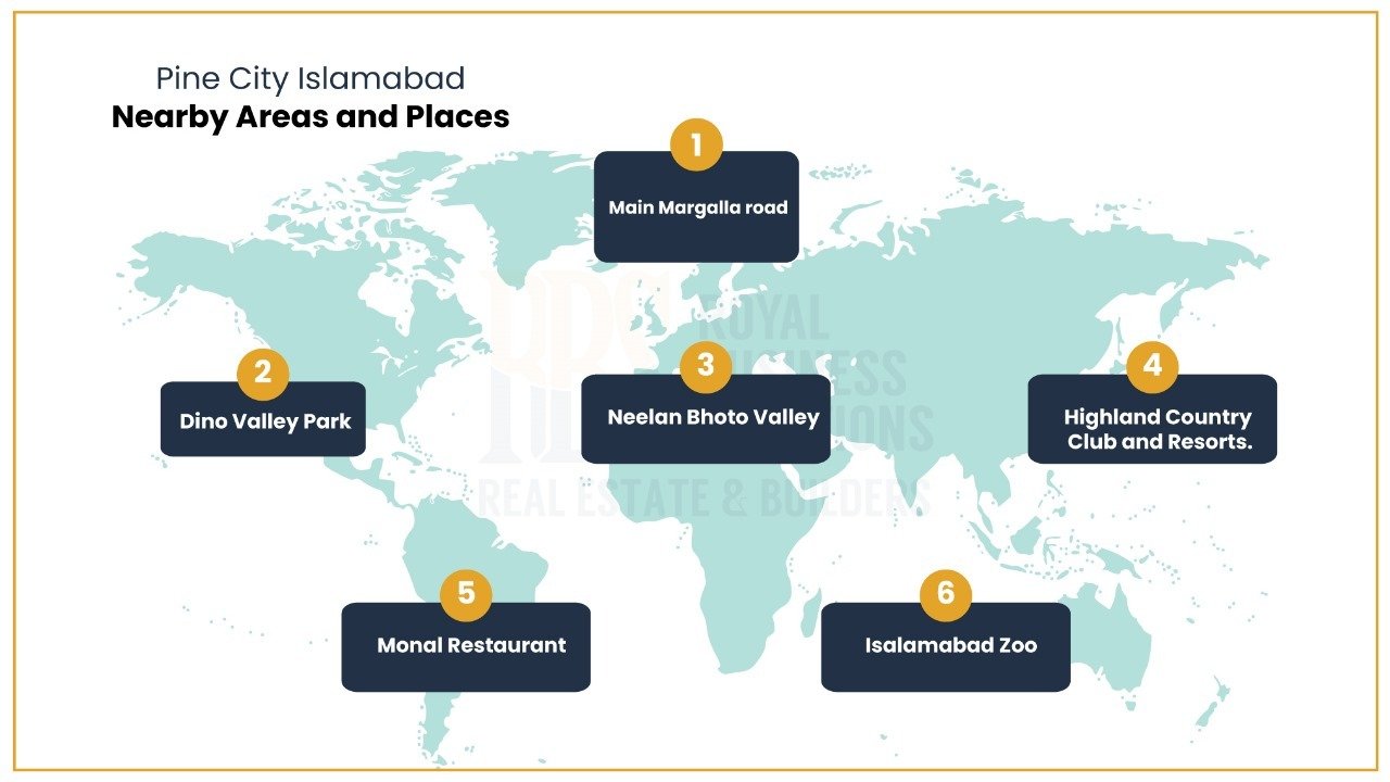 Pine City Islamabad nearby places