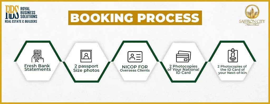 Saffron City Booking Process