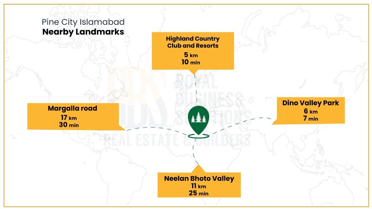 Pine City Islamabad Nearby Landmarks