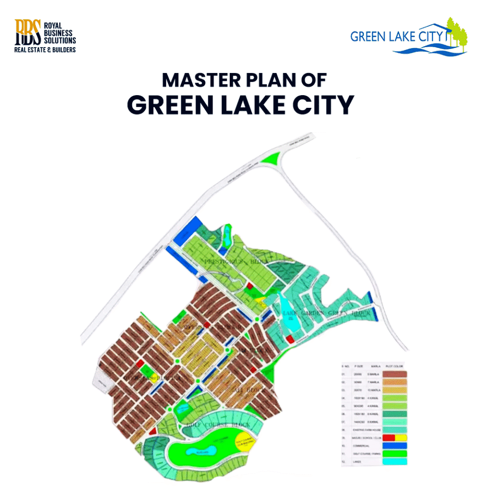 Green Lake City Master Plan