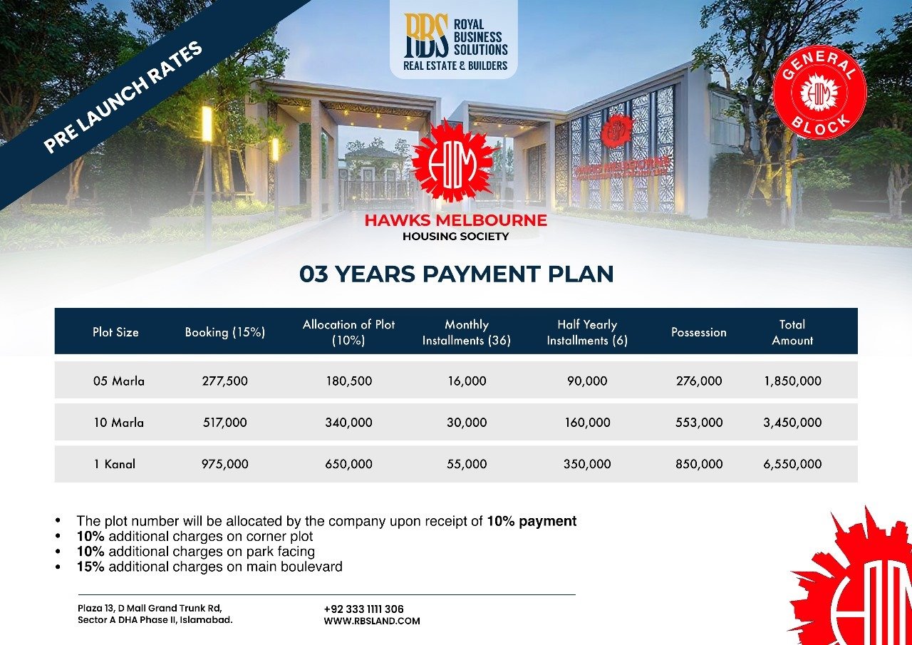 Hawks Melbourne Payment Plan