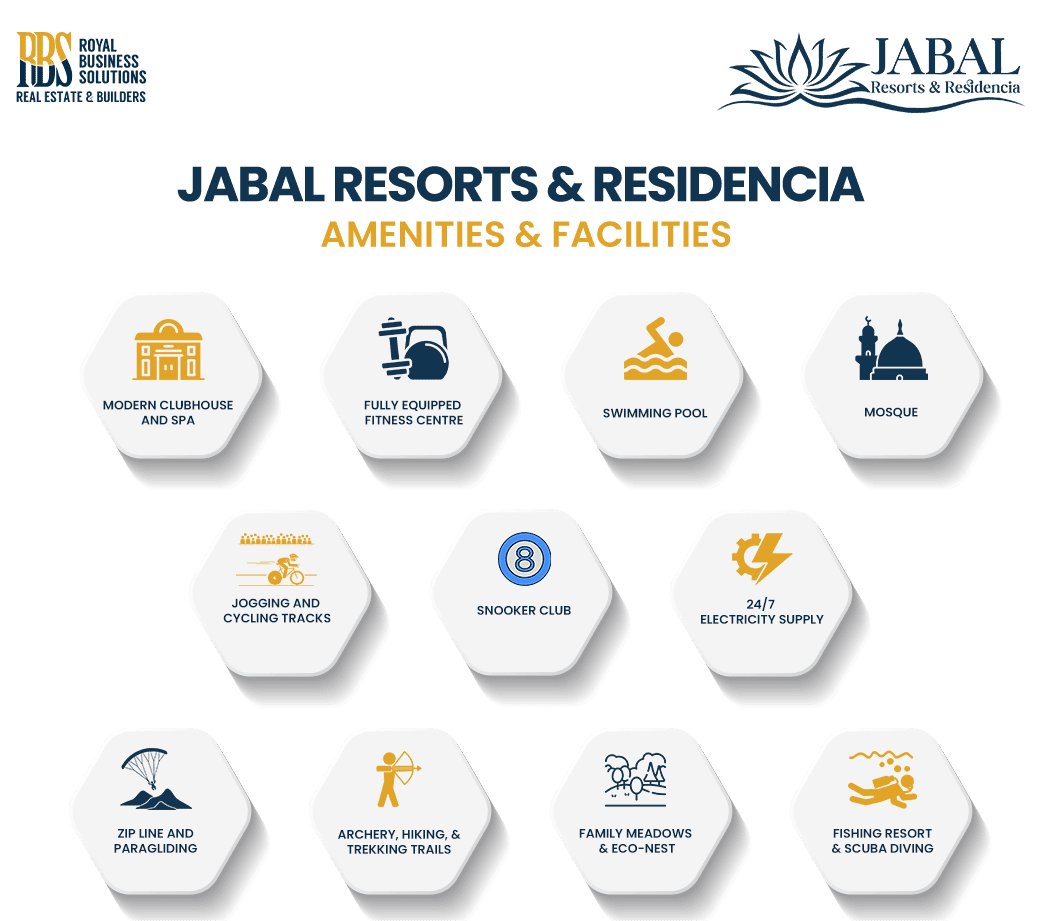 Amenities & Facilities