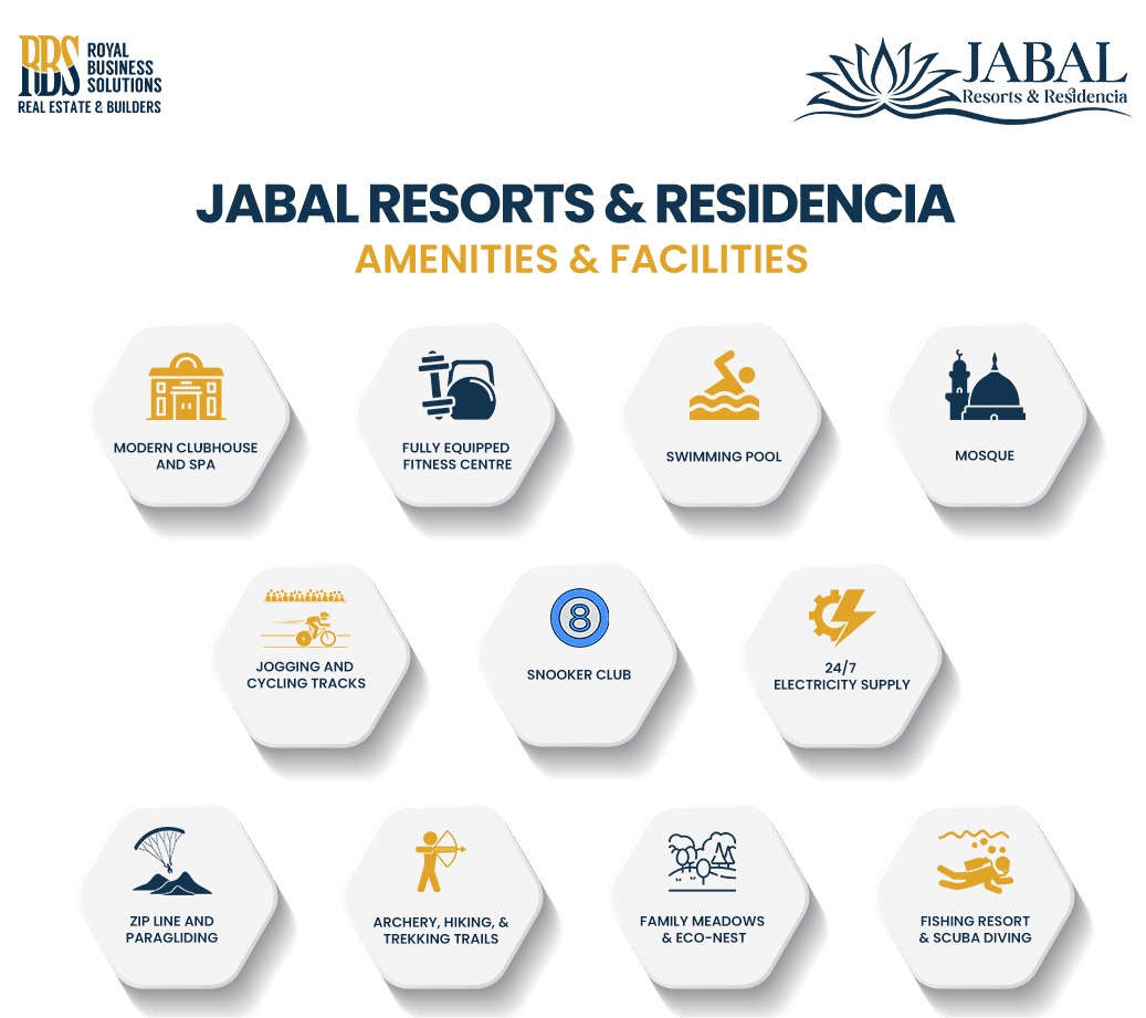 Amenities & Facilities