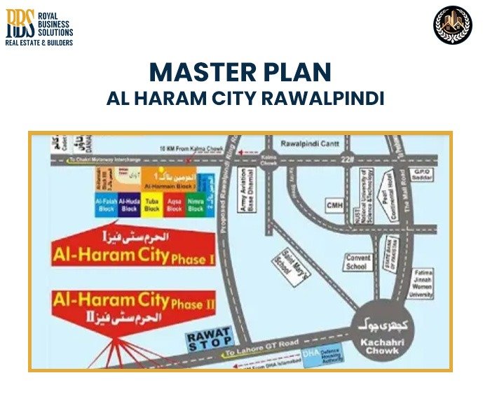 Master plan of Al Haram City
