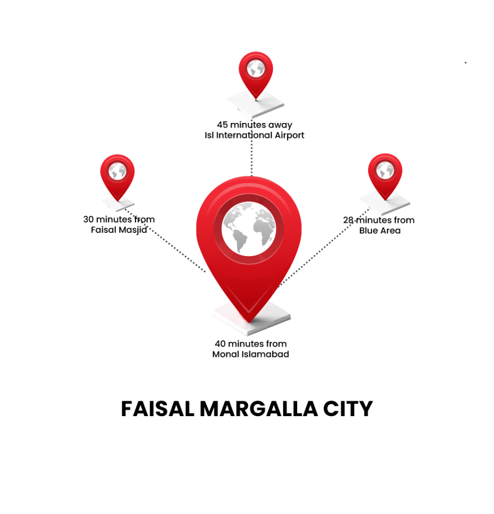 Accessibility Routes