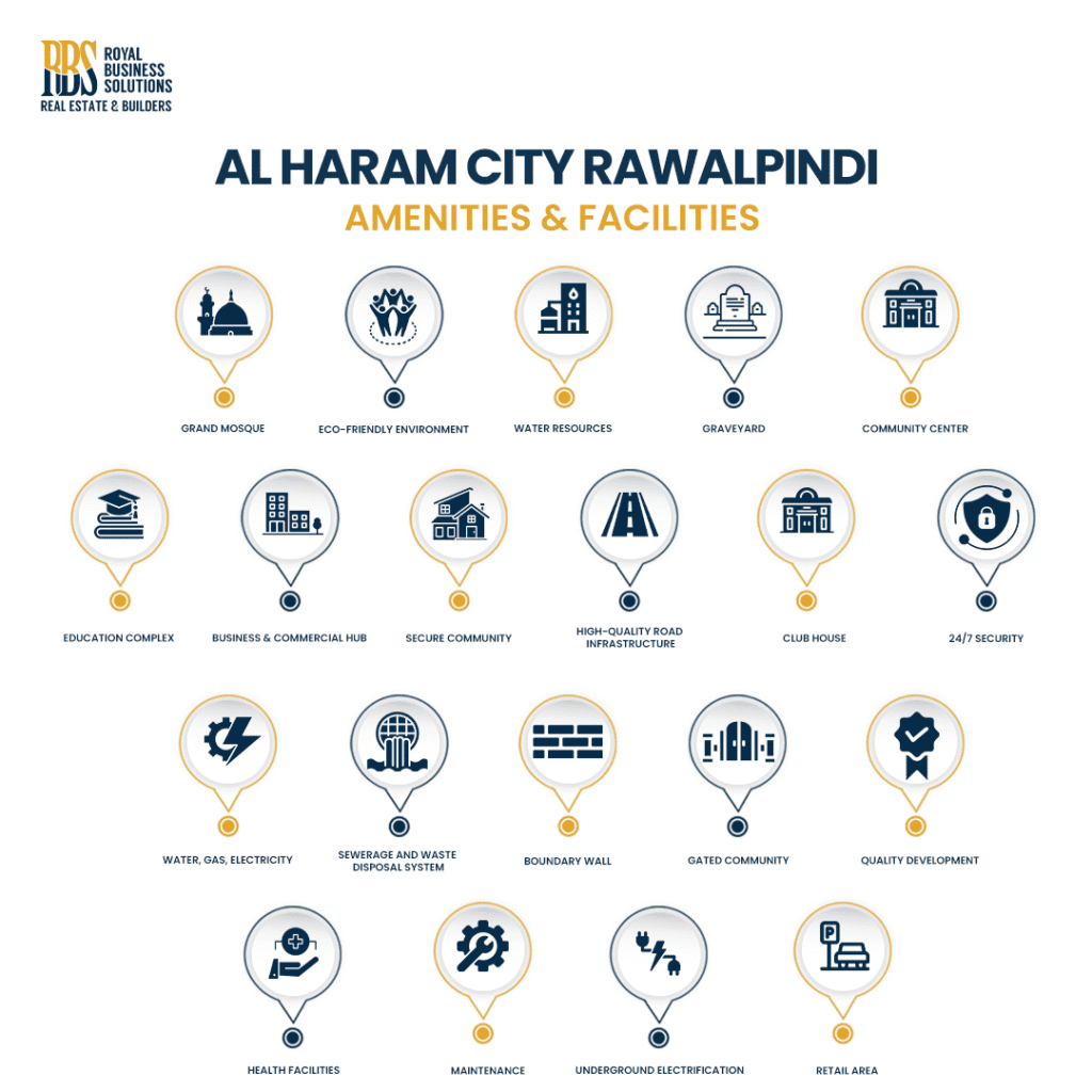 Amenities of Al Haram City Rawalpindi