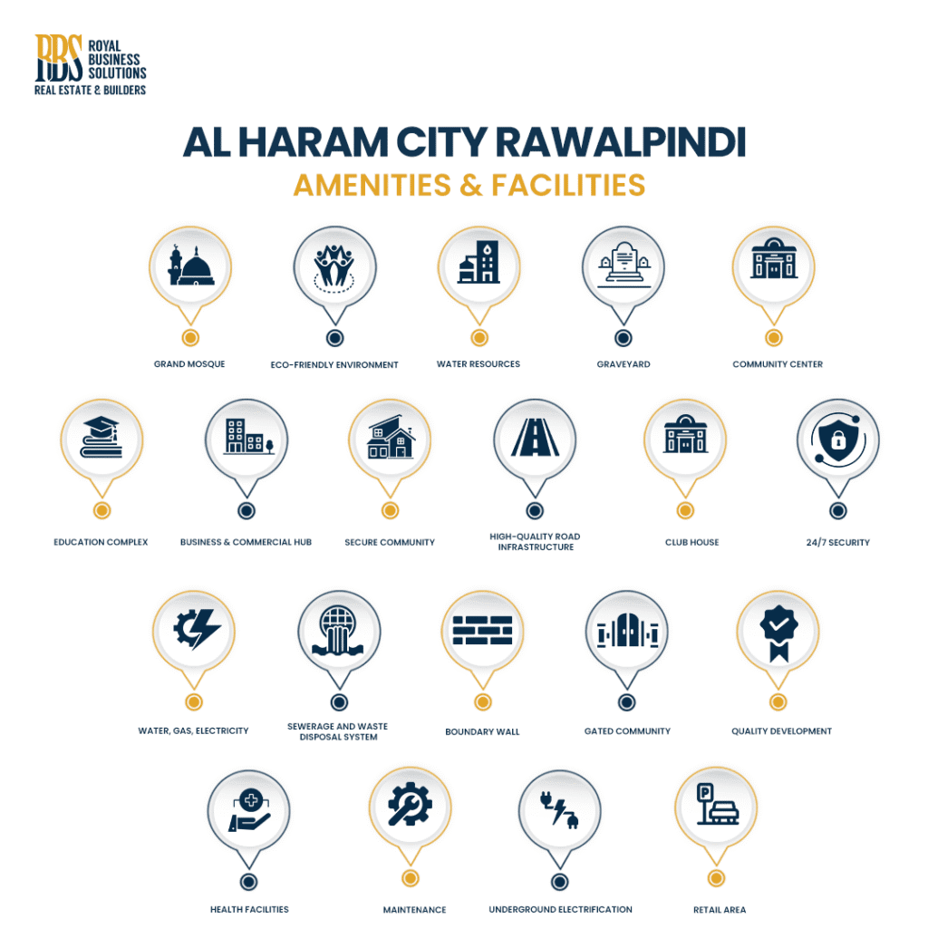 Amenities of Al Haram City Rawalpindi