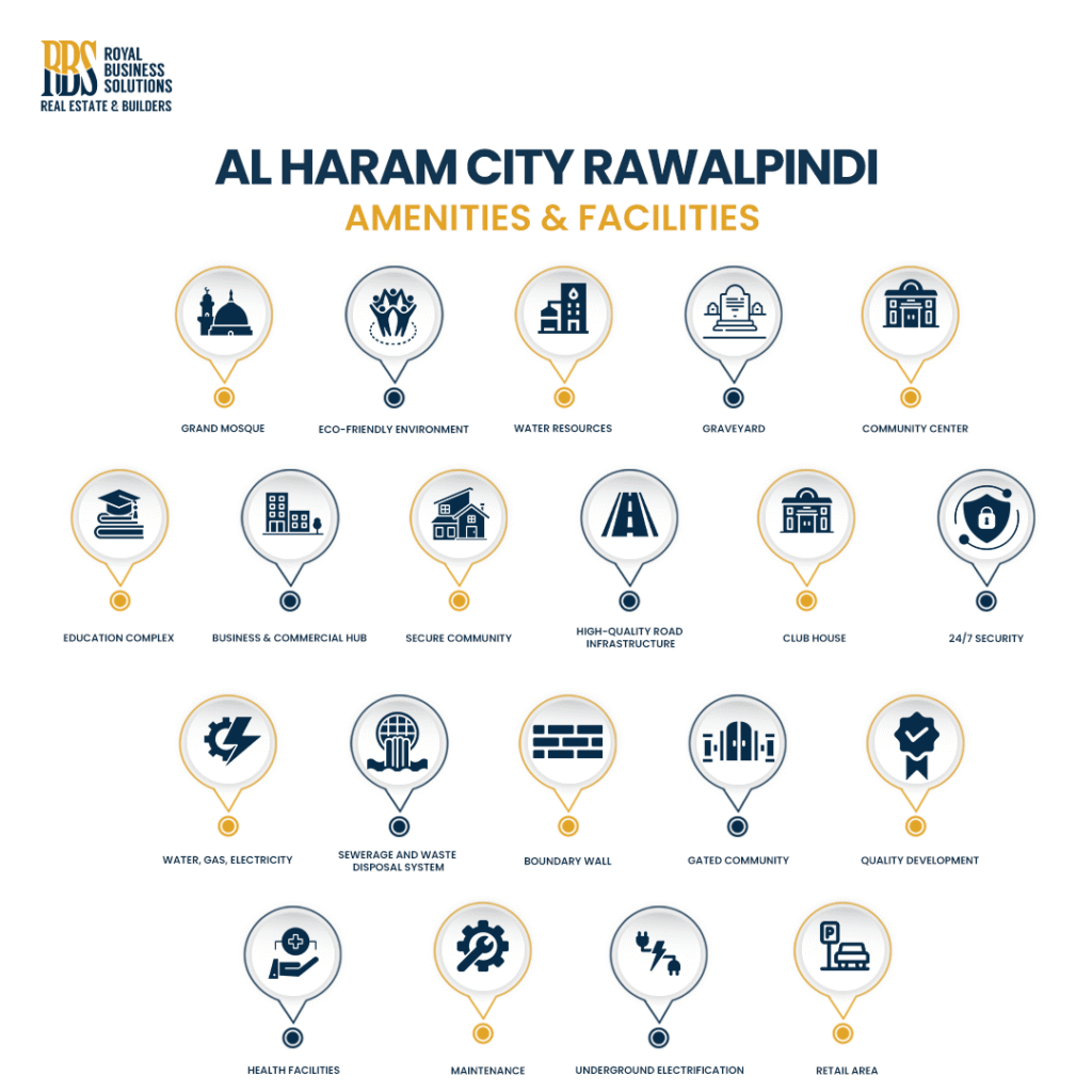 Amenities of Al Haram City Rawalpindi