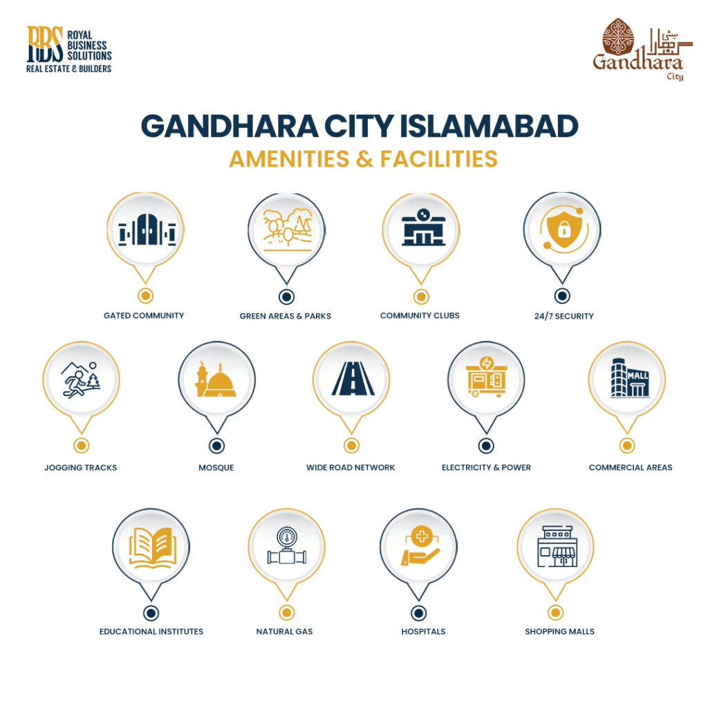 Amenities of Gandhara City
