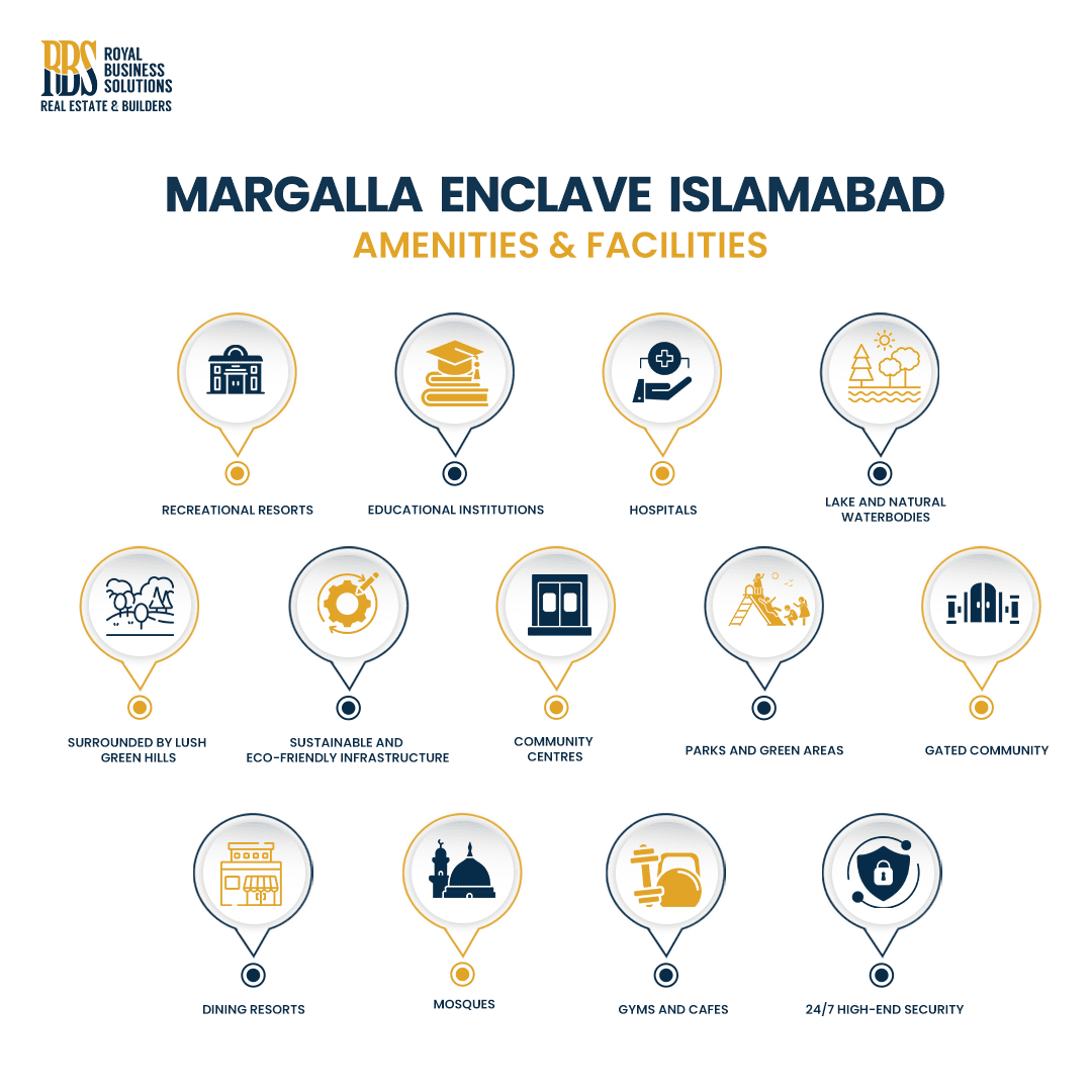 Amenities of Margalla Enclave Islamabad