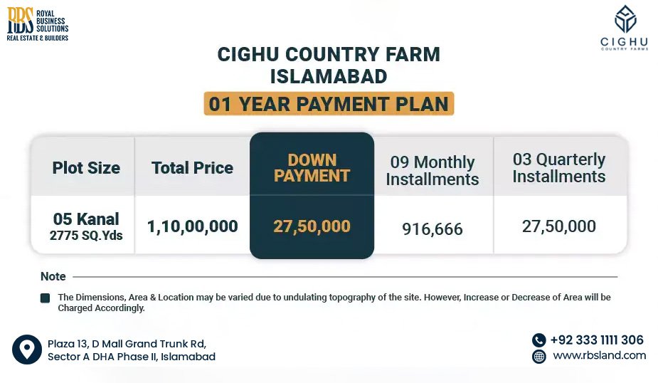 Cighu Country Farms Payment Plan