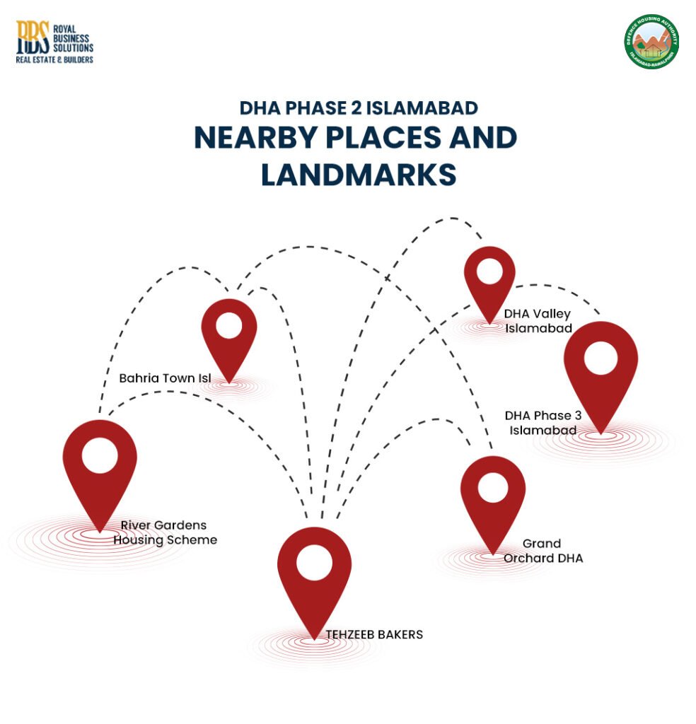 DHA Phase 2 Islamabad Landmarks
