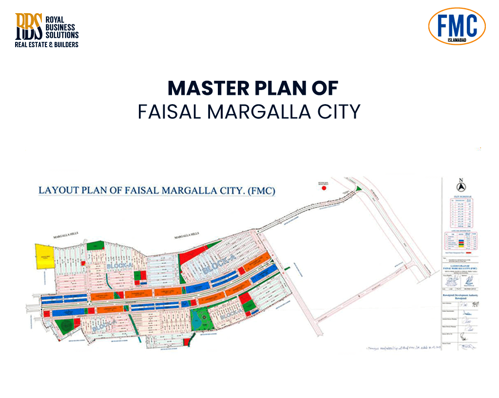 Faisal Margalla City Master Plan