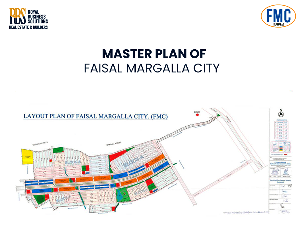 Faisal Margalla City Master Plan