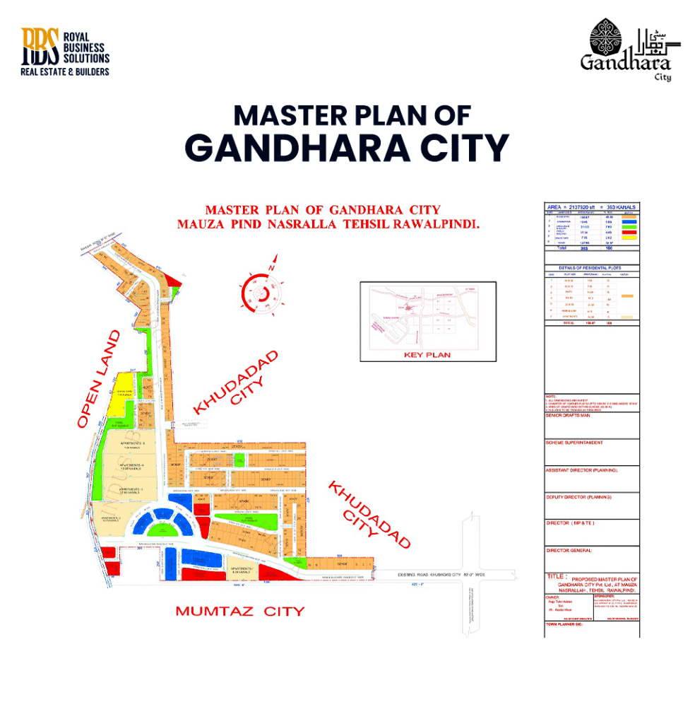 Ghandhara City Master Plan