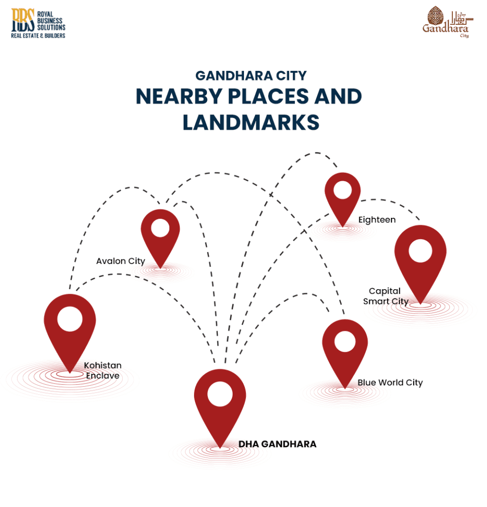 Ghandhara City Landmarks