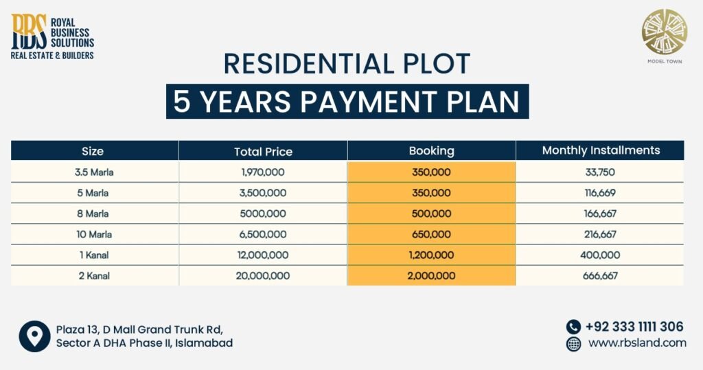 Islamabad Model Town Payment Plan